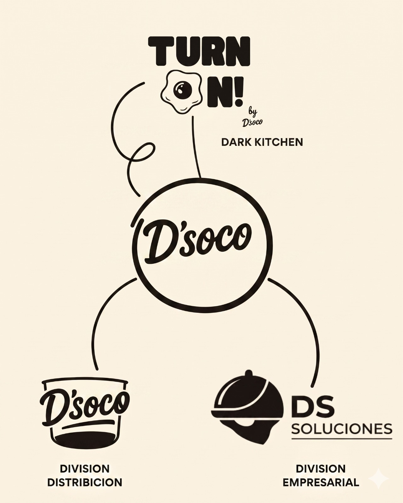 Cocina del Grupo D'SOCO en Puerto Vallarta